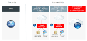 network Oracle