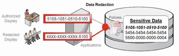 oracle data redaction example